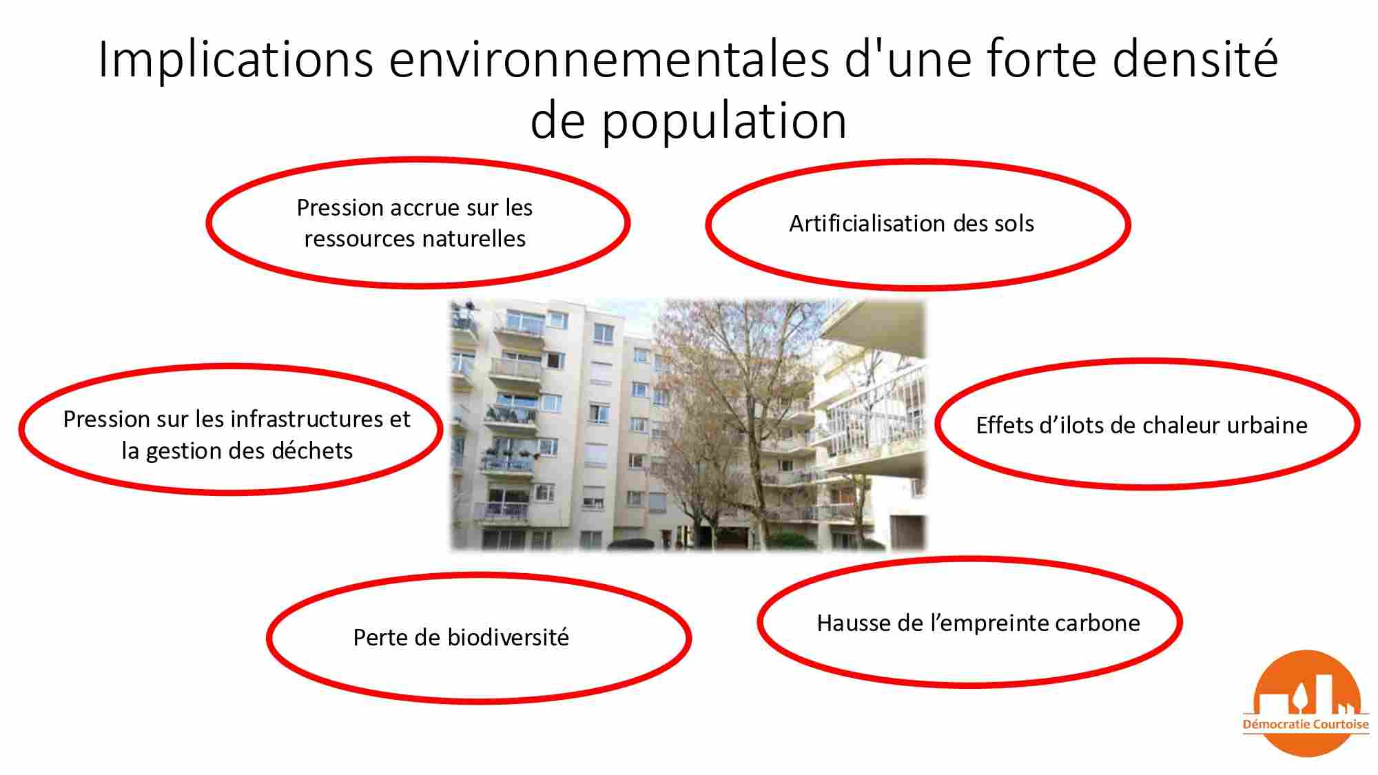 De la densité de notre commune